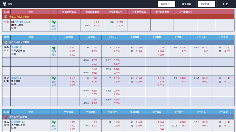 足球賠率怎麼看？5分鐘快速了解足球大小分公式